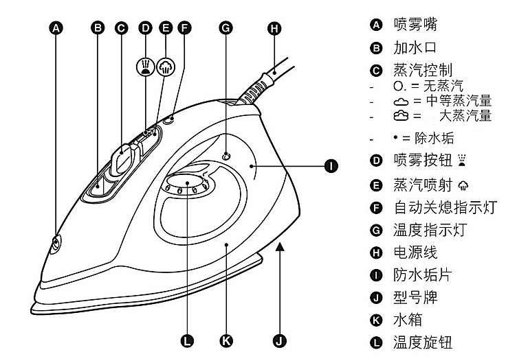 电熨斗内部结构图解图片