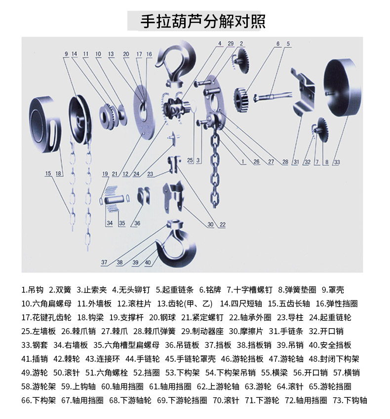 手拉葫芦各部位名称图片