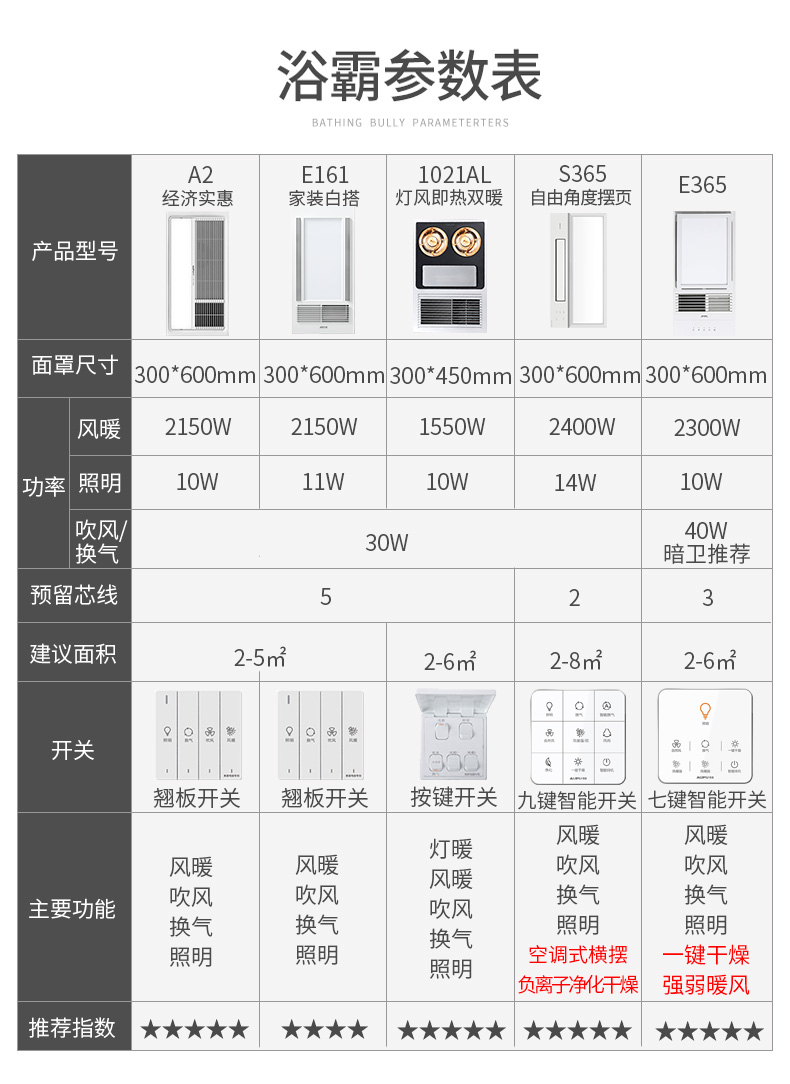 奥普浴霸开关使用说明图片