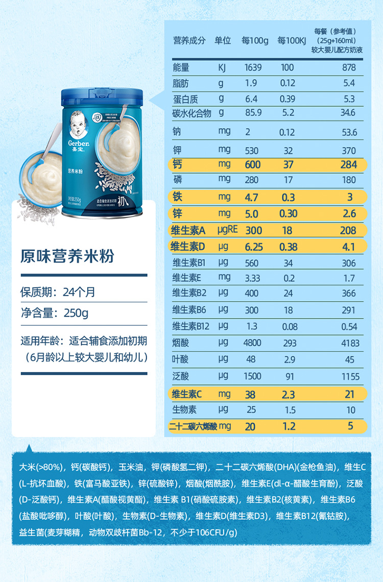 嘉宝营养配方米粉250g2