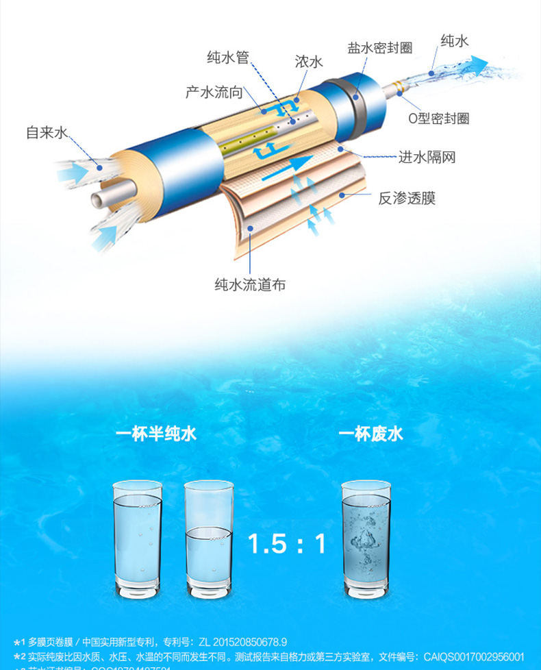 格力gree家用净水器wtepc165x608a3年长效反渗透ro膜5级滤芯纯水直饮