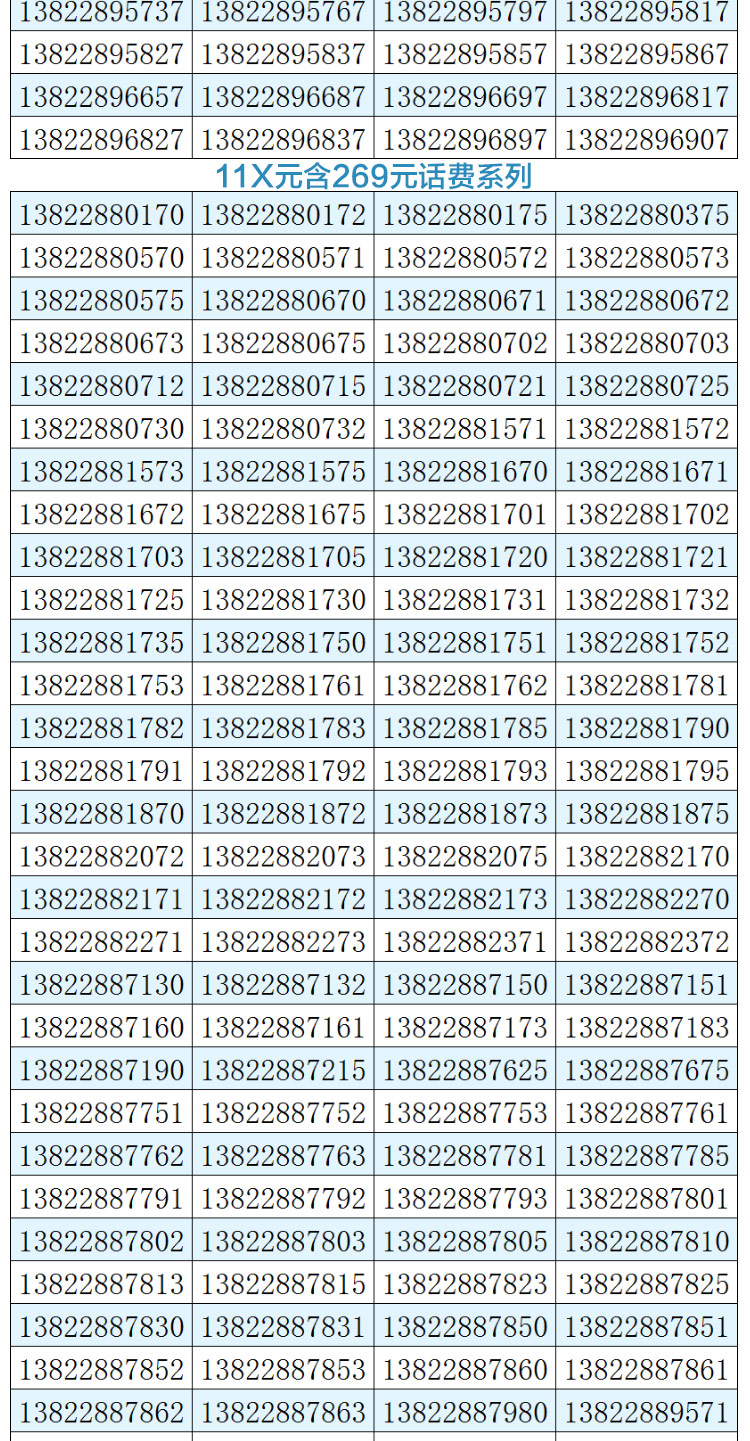 全球手机号码格式 全球手机号码格式