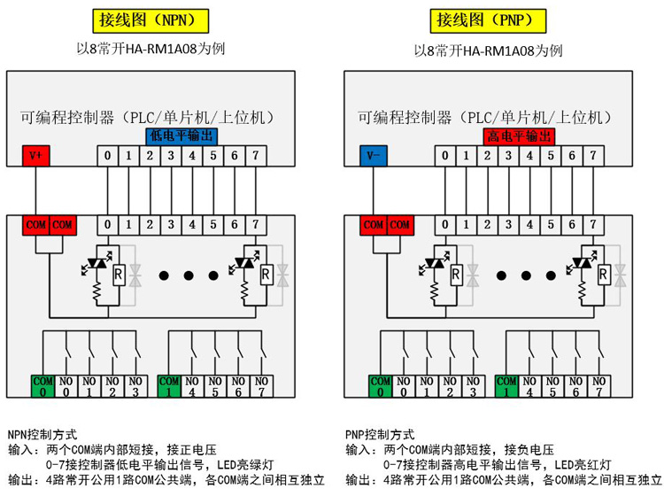 定做适用继电器模组模块plc端子台放大板5a1常开npnpnp通用dc24v10