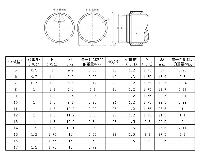 新之昌螺丝部件 65mn无耳档圈轴用卡簧孔用挡圈卡簧轴承止动环/扁钢丝