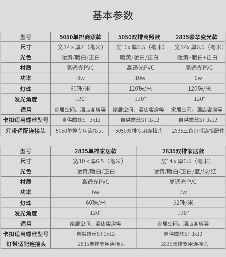 led灯带规格型号参数图片