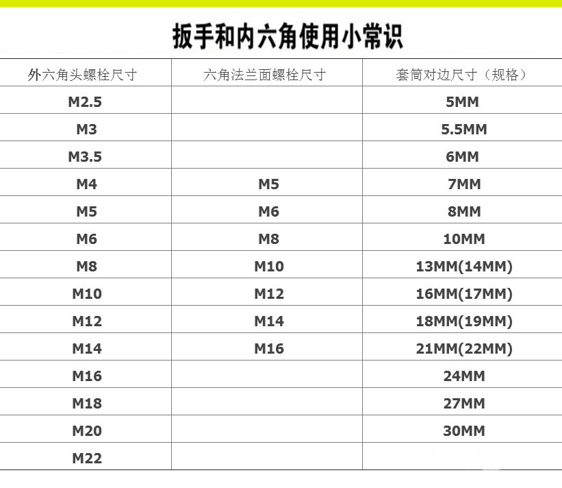 定做 套筒批 套筒螺丝 h5.5mm m3 m4 m5 m6螺母螺帽 手动套筒