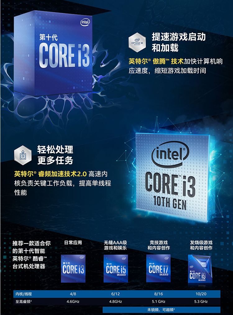 英特尔inteli3101054核8线程盒装cpu处理器