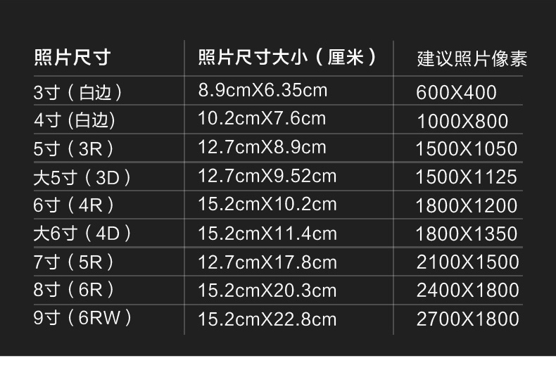 照片打印5寸50张起订一张装