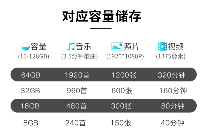 适用优学派u17 e12 u22 e20 u16学生平板电脑内存卡存储卡闪存卡定制