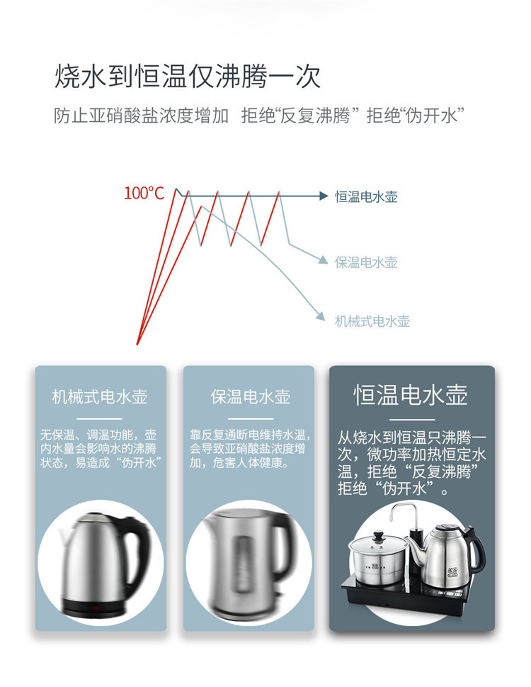 吉谷电水壶使用方法图片