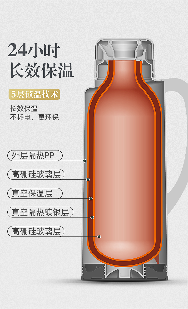 保温瓶内胆结构图片