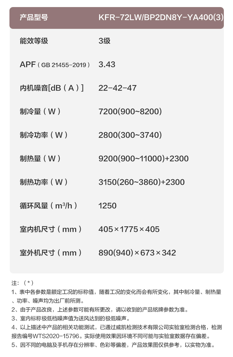 美的(midea)家用空调kfr-72lw/bp2dn8y-ya400(3) 美的(midea)3匹变频
