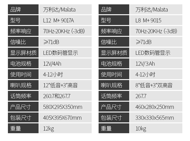 【万利达(malata)时尚迷你/组合音响m 9017b】 万利达(malata)l12b