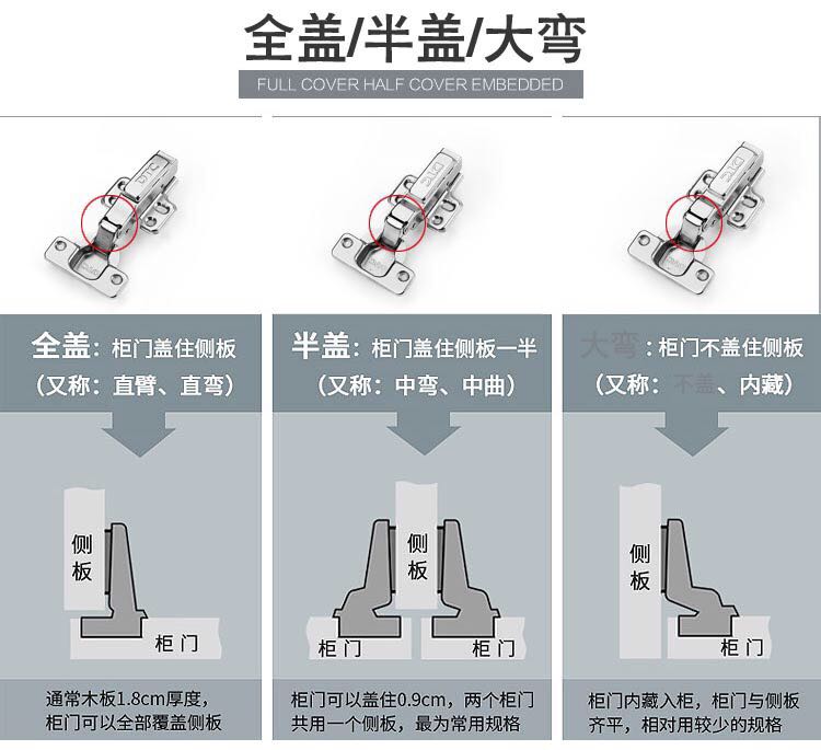 柜门合页种类及用法图片