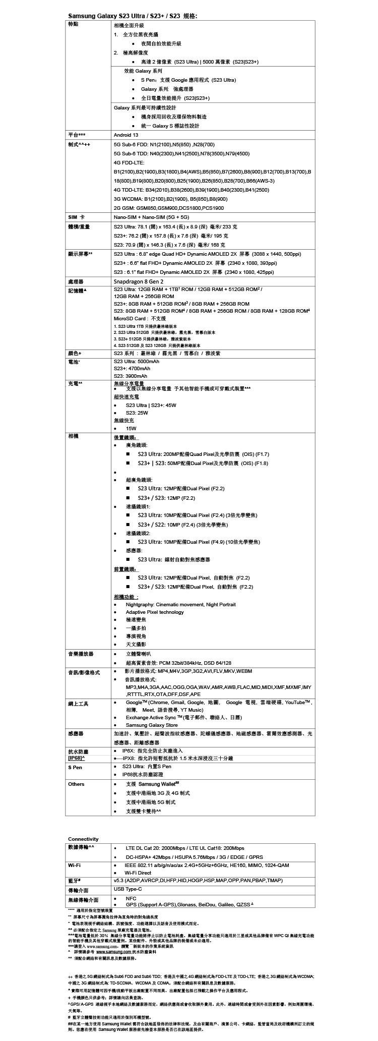 Samsung三星Galaxy S23 Ultra 5G 手機12+256GB 雪慕白預計30天內發貨 