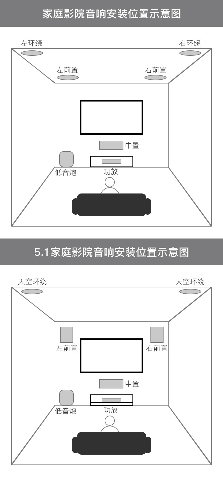 5.1音响布局图图片