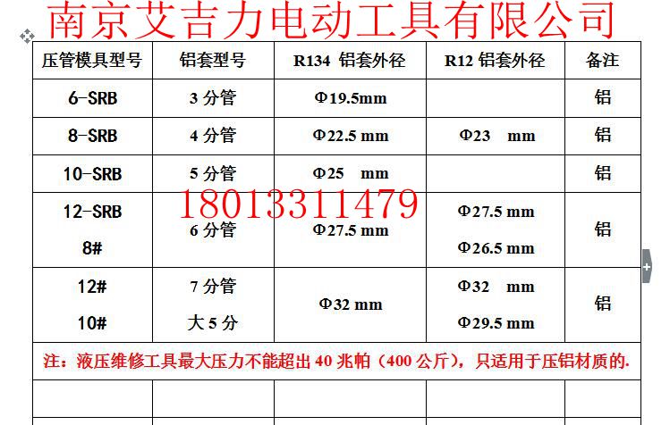  壓管機(jī)扣壓尺寸對(duì)照表講解_壓管機(jī)扣壓尺寸對(duì)照表講解圖