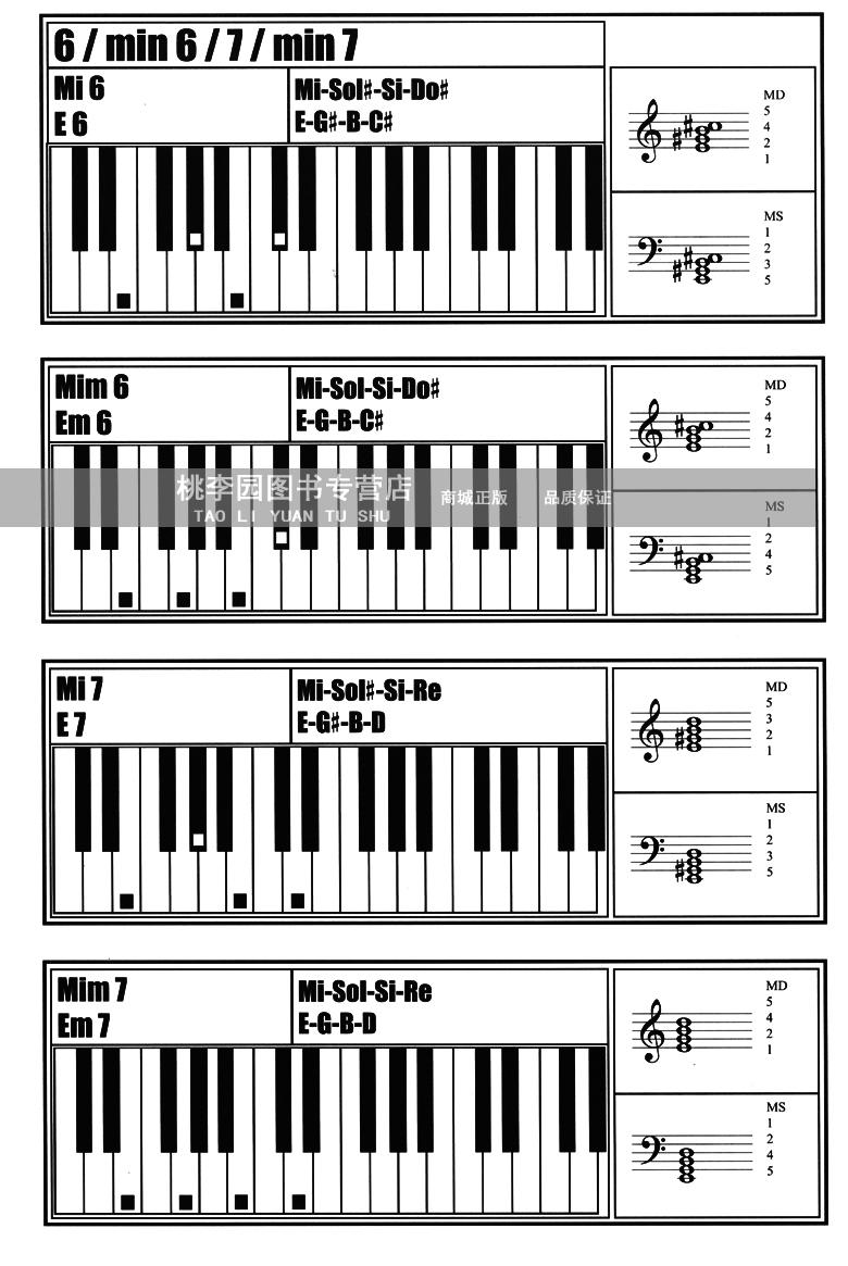 《【正版】 鋼琴和絃圖表大全 384個和絃指法速查表 音樂教材 原版