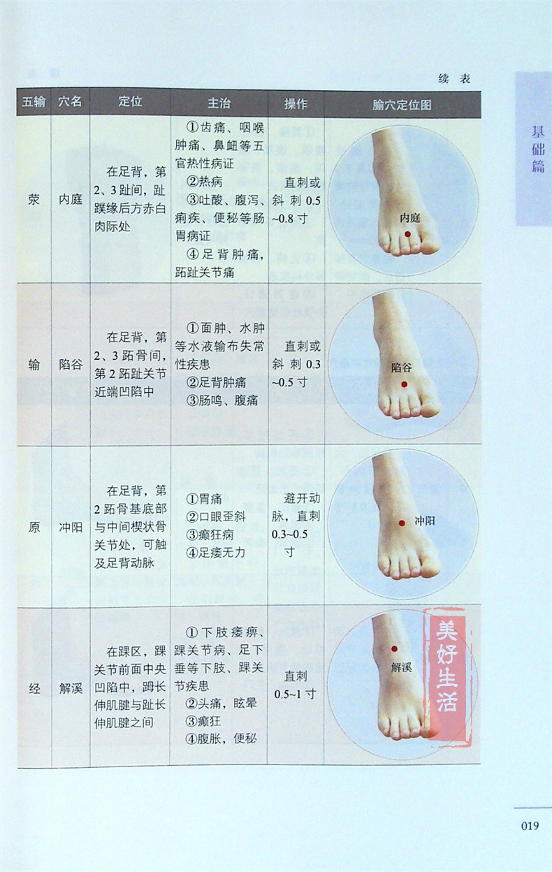 惠典正版正版图解子午流注针法 无著 摘要书评在线阅读 苏宁易购图书