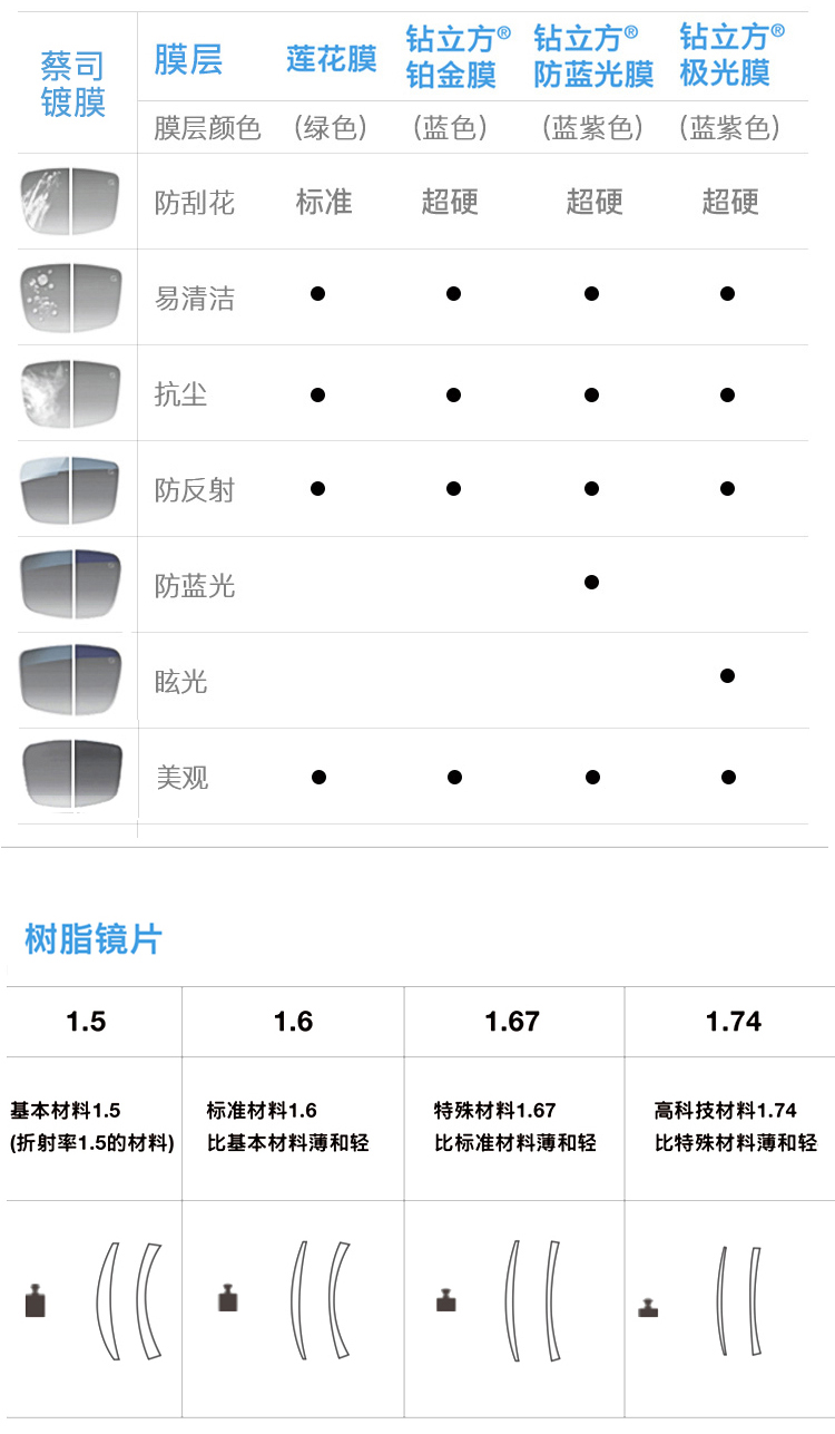 白色产地:中国广东广州市类型:近视镜品牌:蔡司(zeiss)更多参数核心