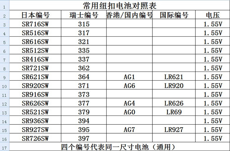 正品sony索尼2粒价格 sr721sw 362氧化银手表纽扣电池电子 定制
