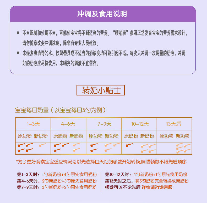君乐宝奶粉至臻幼儿配方奶粉3段13岁幼儿适用400g盒装咨询客服享优惠