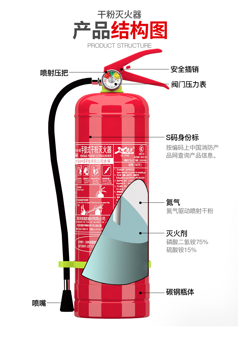 灭火器的构成图片