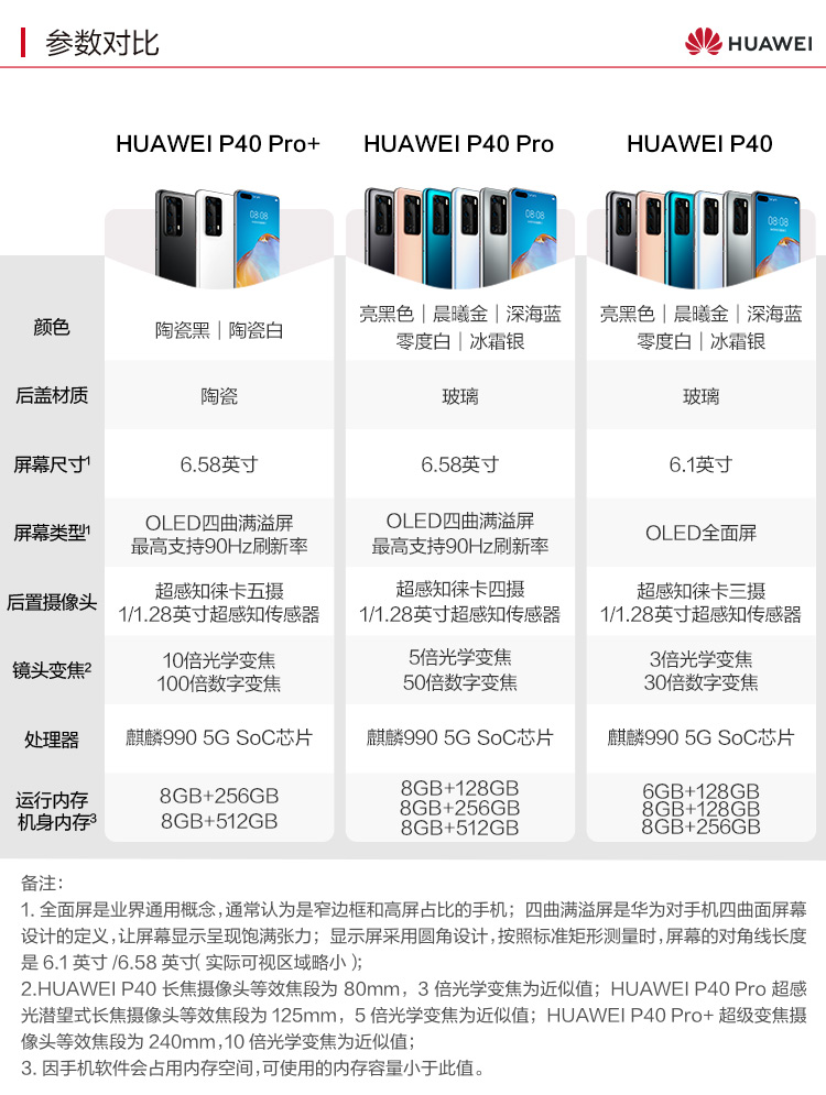 華為huaweip40pro8gb512gb亮黑色麒麟9905gsoc芯片超感知徠卡四攝50倍