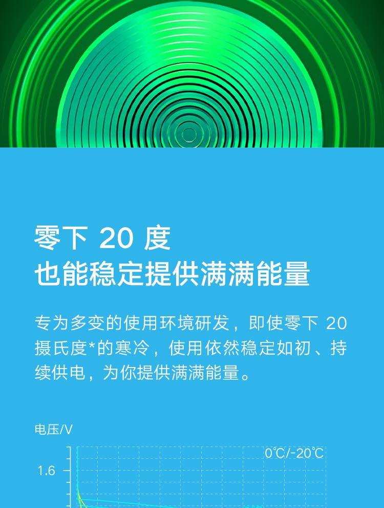 小米米家超级电池5号aa4粒装第三代锂铁电池大容量持久耐用防漏液空调