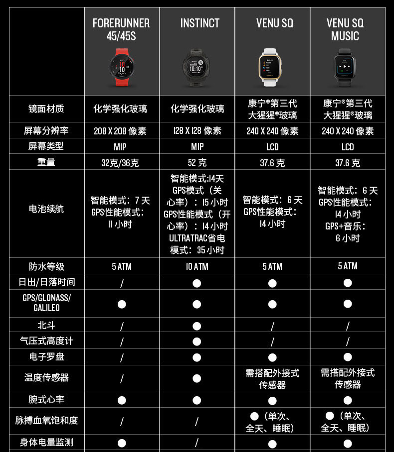 佳明(garmin)venu sq光学心率脉搏血氧智能通知支付运动gps腕表 象牙