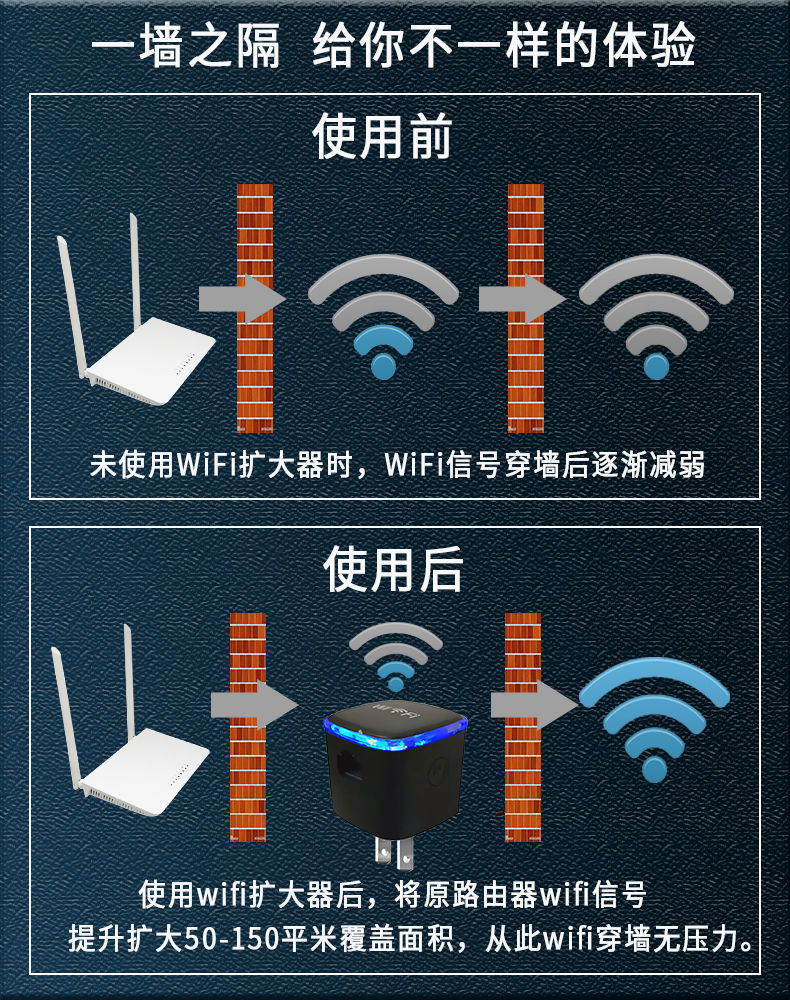 wifi信号增强器家用路由网络放大器无线转有线360度wf接收中继器