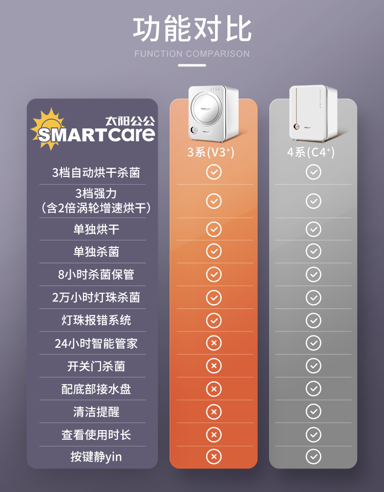 smartcare韩国进口4系白银儿奶瓶消毒器带烘干二合一消毒柜7a单边电动
