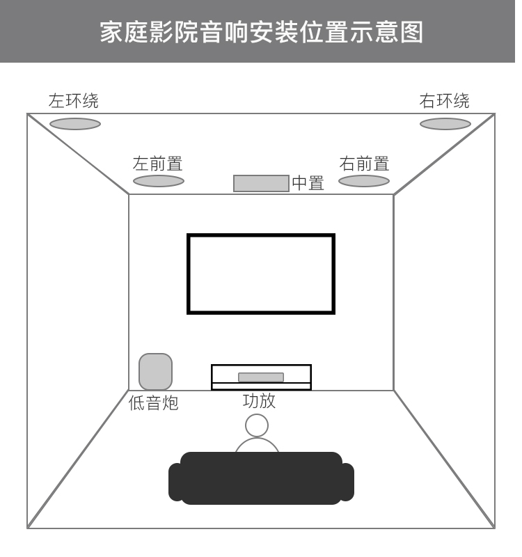 1家庭影院 嵌入吸顶音响 吸顶喇叭 客厅音响 影院