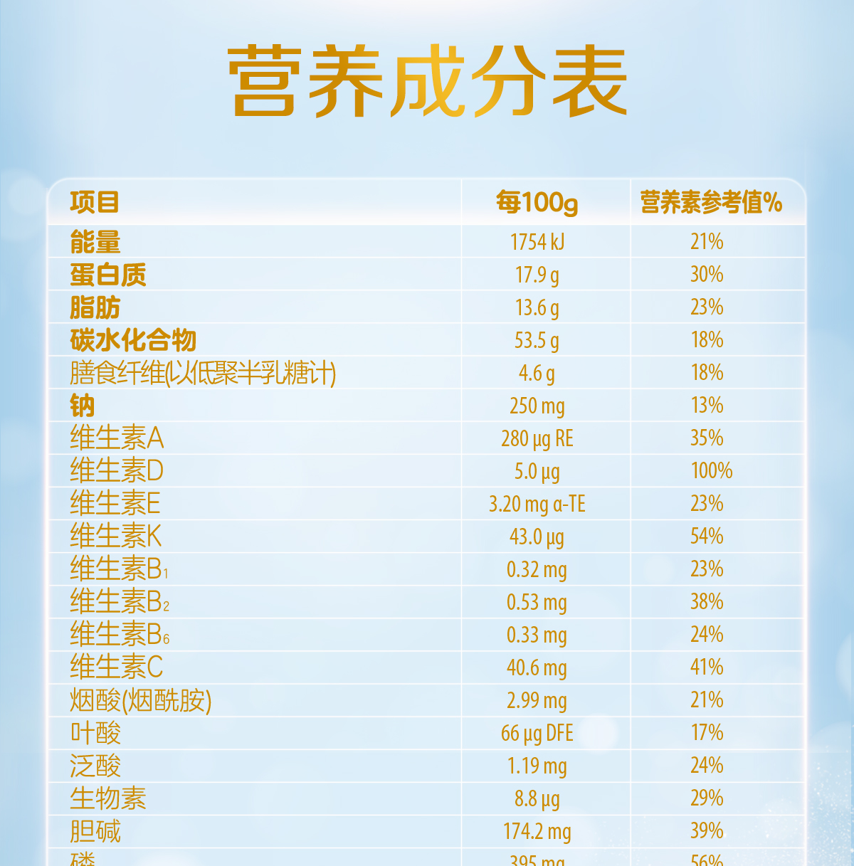 启赋配料表图片