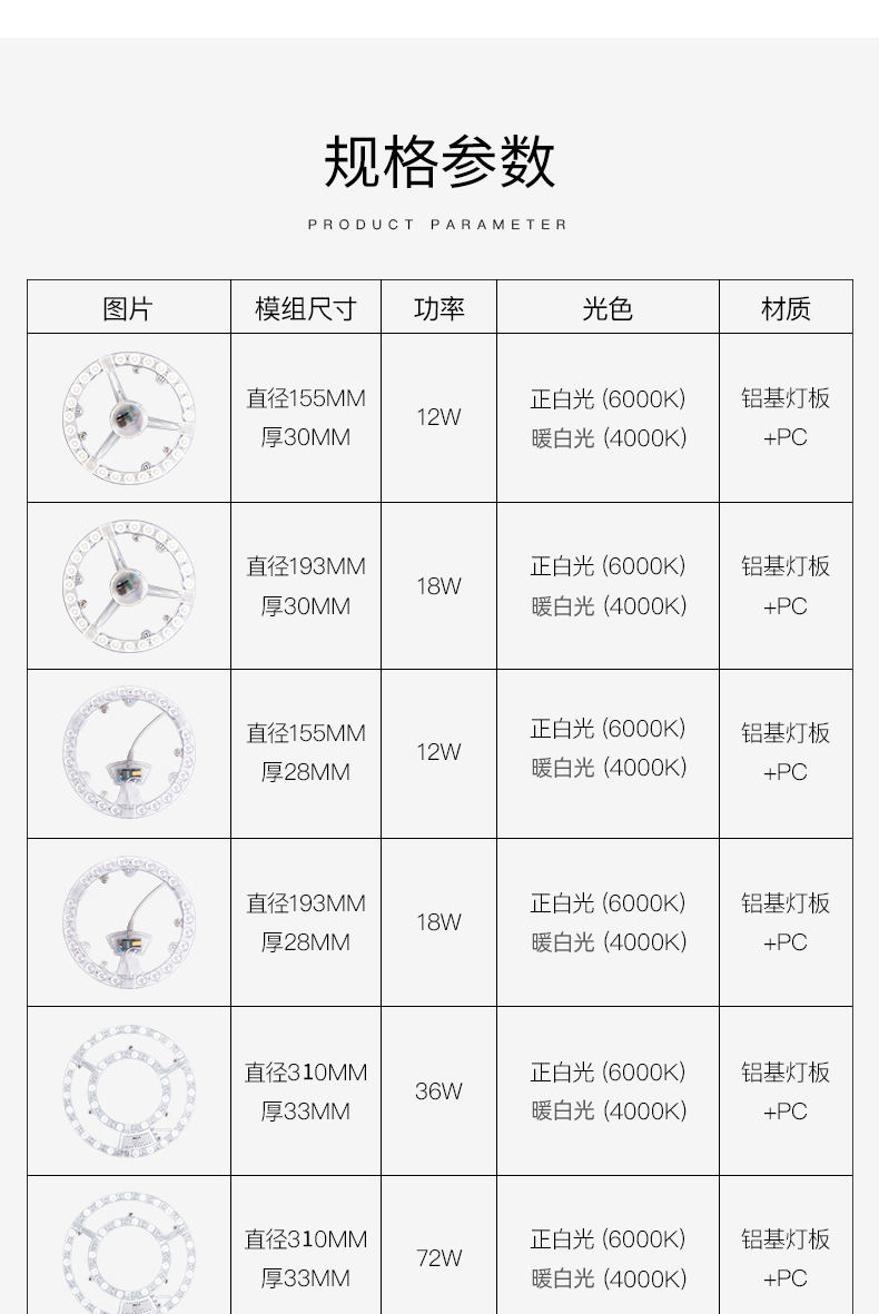 led灯泡瓦数对照表图片