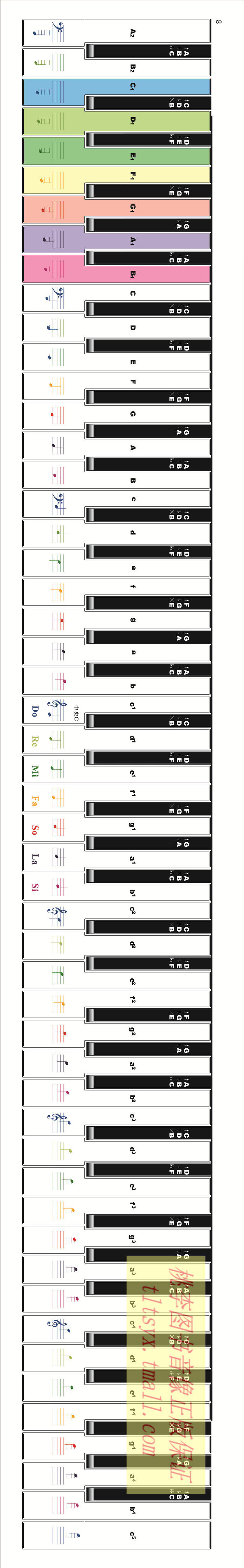 惠典正版88鍵標準尺寸鋼琴鍵盤紙1比1鋼琴指法練習紙五線譜鍵盤掛圖