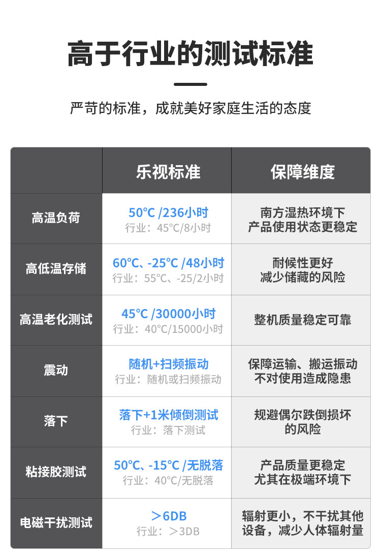 乐视(letv)平板电视s40 air 乐视(letv)超级电视 40英寸智能语音全