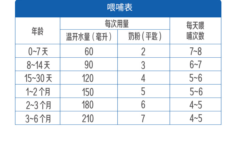 君乐宝旗帜益佳蓝罐幼儿配方奶粉1段06个月龄400g听装