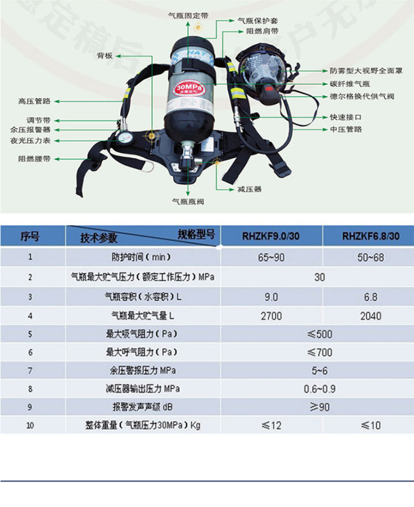 8/30正压式空气呼吸器 海安特系列头戴式大视野全面罩碳纤维气瓶工业