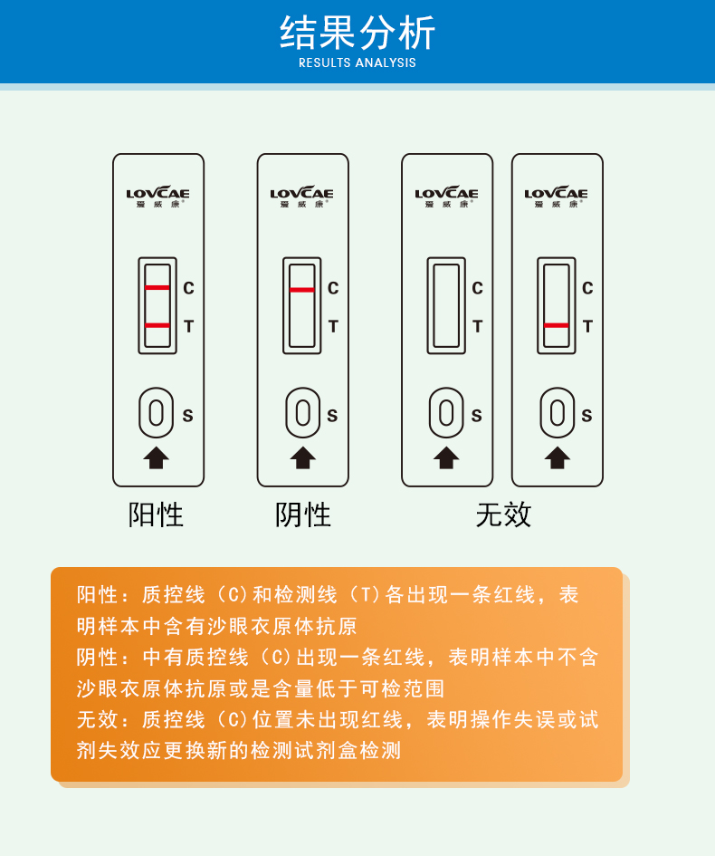 爱威康淋球菌抗原检测试纸性病检测试纸ng性病淋球菌检测卡1盒