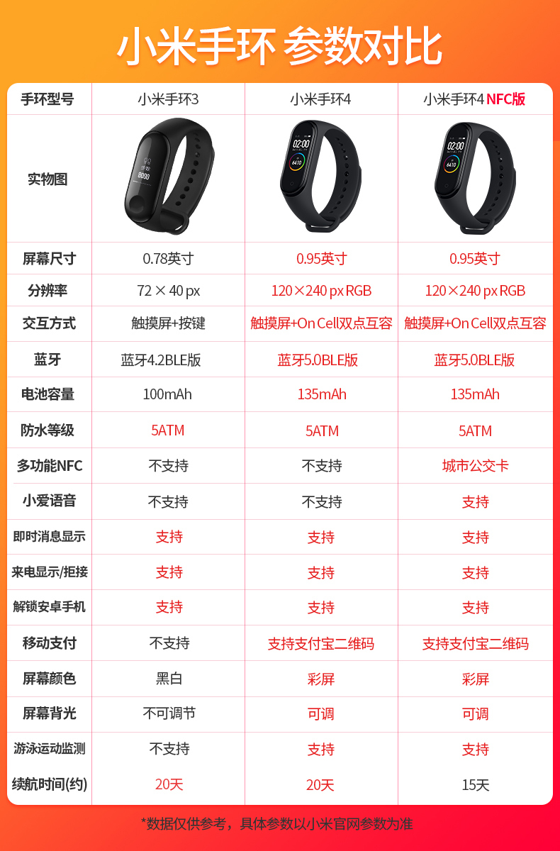小米手环4nfc版智能手环3代运动计步器心率睡眠监测小米多功能4代手环