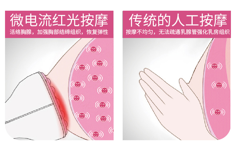 胸小用什么办法丰胸图片