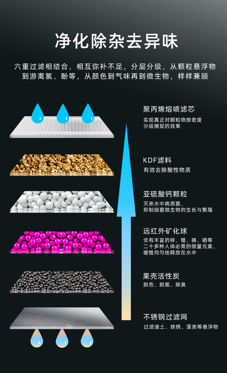 神田前置过滤器自来水净水器即热式电热水器储水式专用