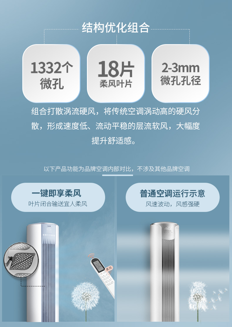 TCL小白空调的性能表现