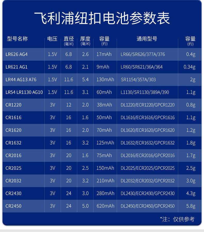 lr626纽扣电池参数图片