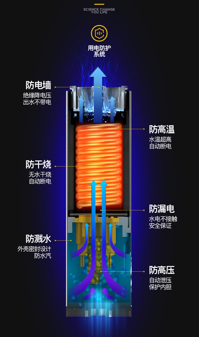 志高(chigo)电热水龙头速热即热式加热厨房宝快速过自来水热电热水器