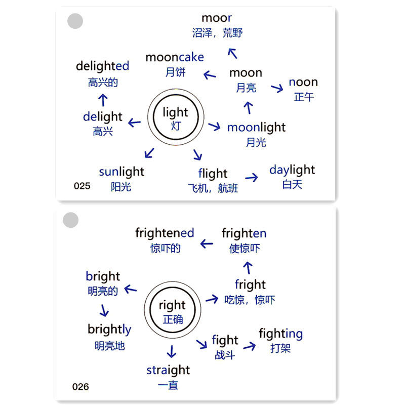 奇速英语思维导图速记巧记初中1600词汇卡片单词背记神器奇速英语思维