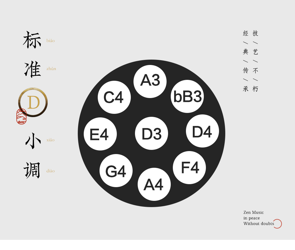 手碟音阶图图片