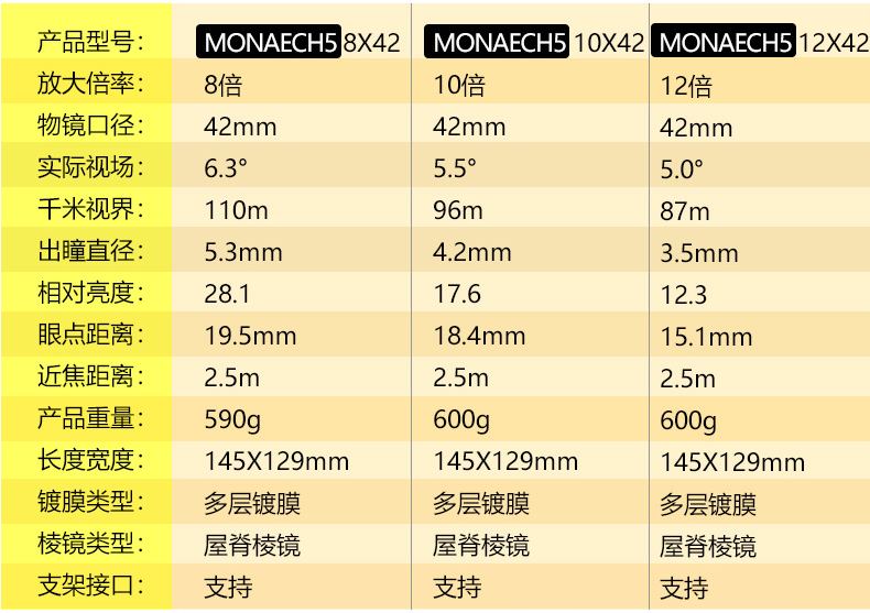 nikon尼康望远镜帝王monarch5高倍高清ed镜片充氮防水微光夜视户外