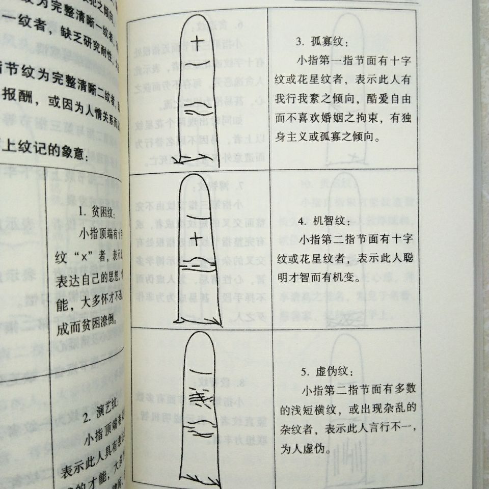 图解看手相页手相面相全书麻衣神相法过三关天下相书